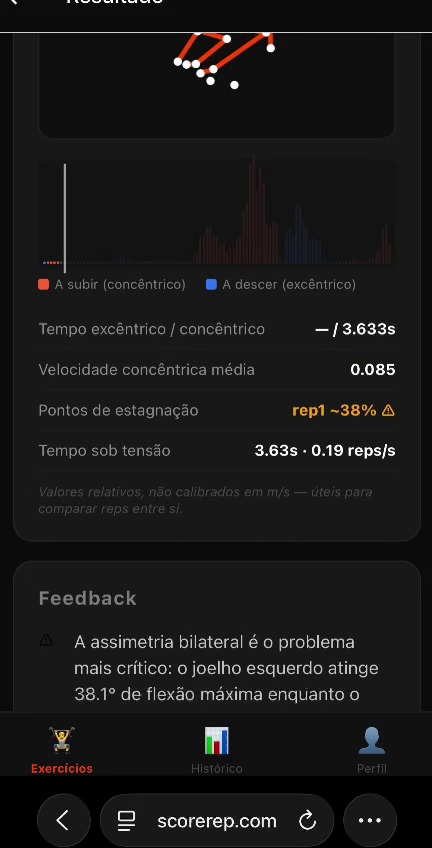 Velocity & Tempo